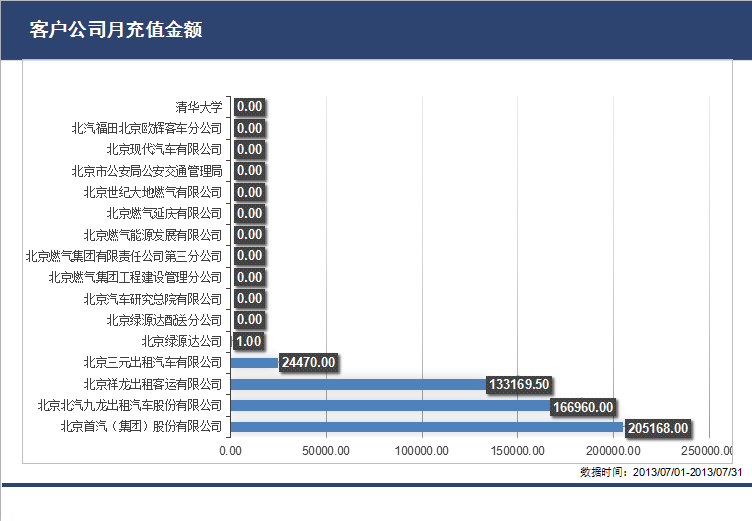 绿源达月充值金额.png